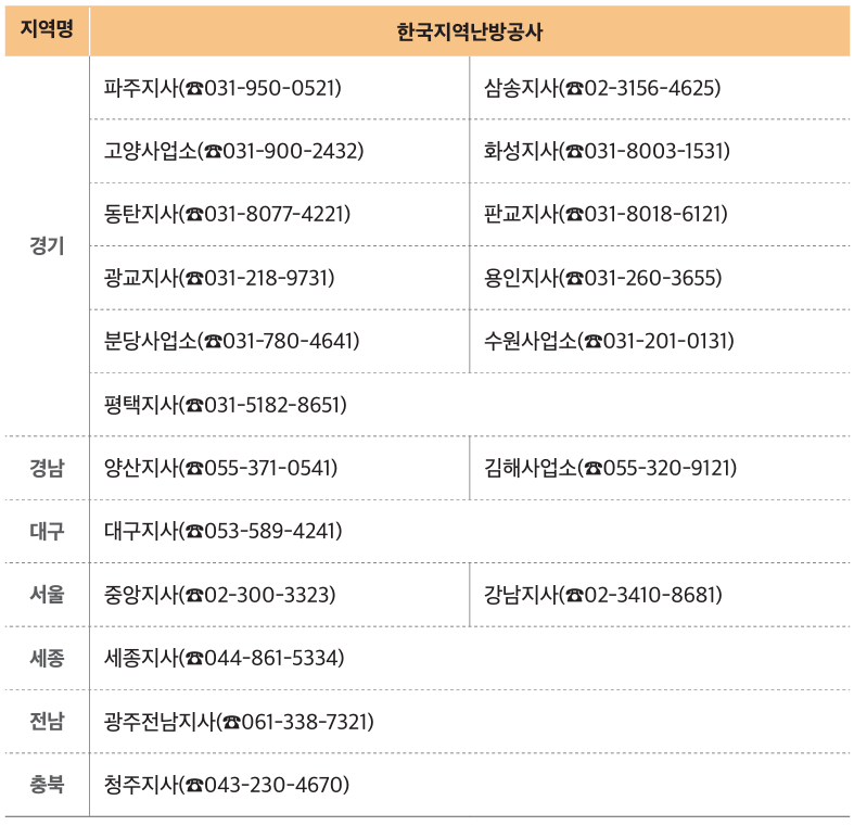 전국 냉&middot;난방비 지원기관 안내