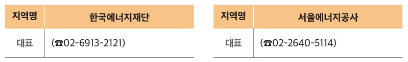 전국 냉&middot;난방비 지원기관 안내
