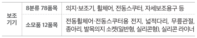 장애인 보조기기 구입비 지원