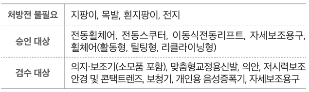 장애인 보조기기 구입비 지원