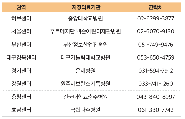 게임 과몰입 치유 프로그램