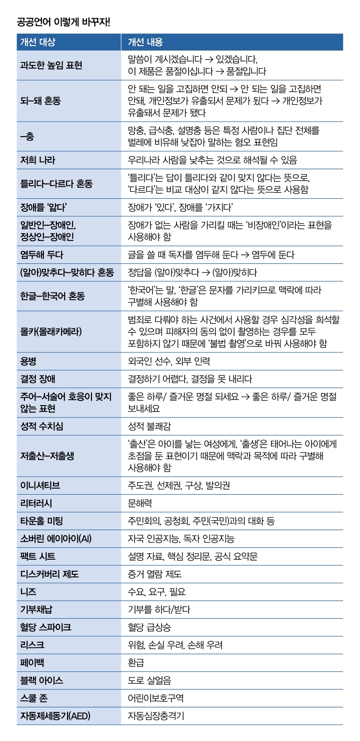 자료 문화체육관광부