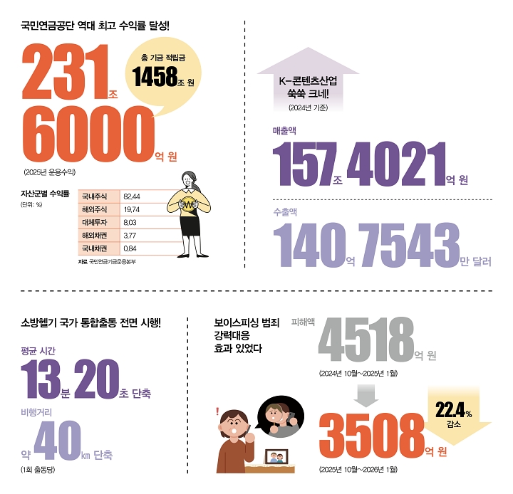 숫자로 읽는 대한민국