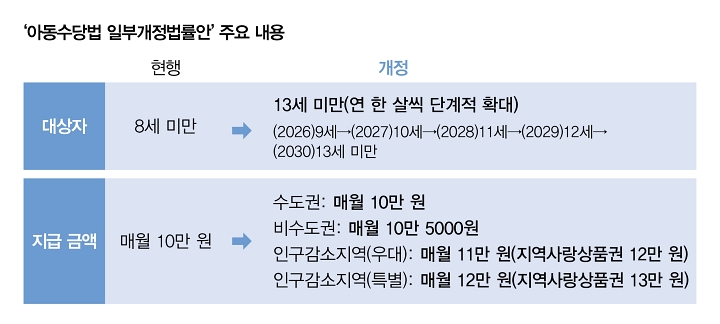 자료 보건복지부