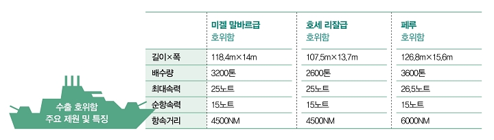 자료 HD현대중공업