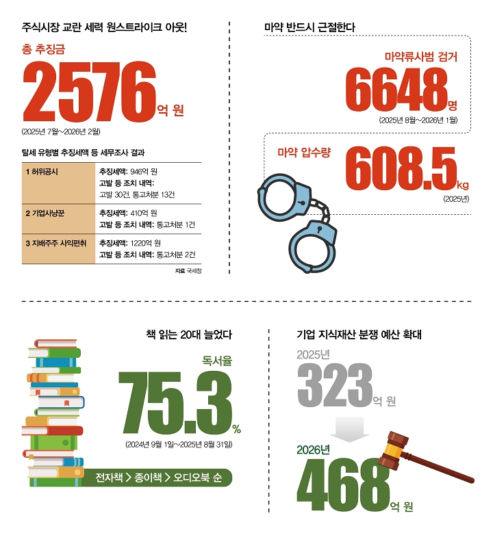 숫자로 읽는 대한민국