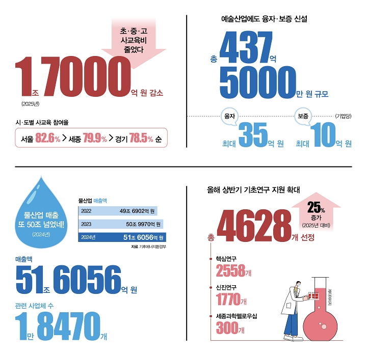숫자로 읽는 대한민국