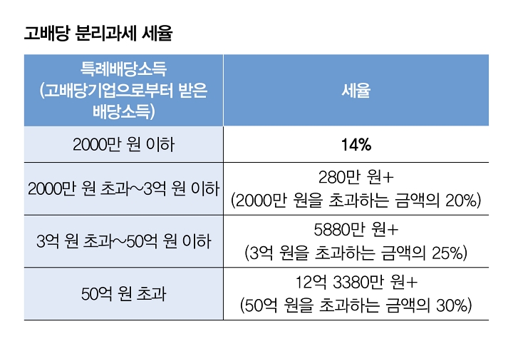 자료 국세청