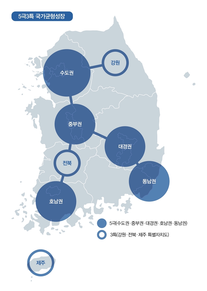 5극3특 국가균형성장