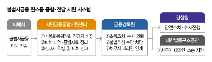 자료 금융위원회