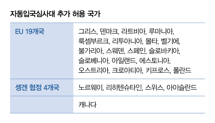 자료 법무부