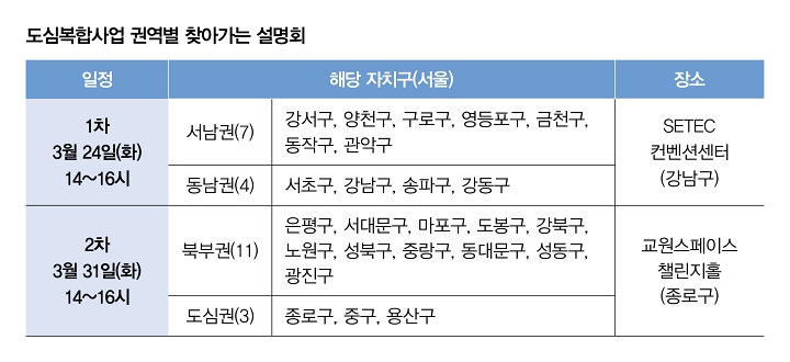 자료 국토교통부