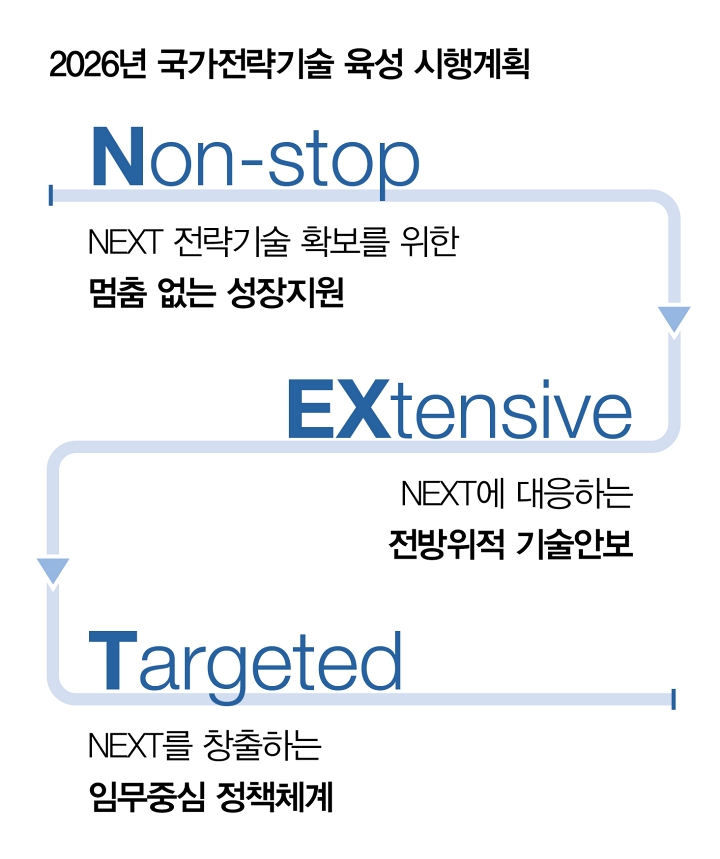자료 과학기술정보통신부