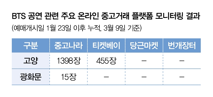 자료 문화체육관광부
