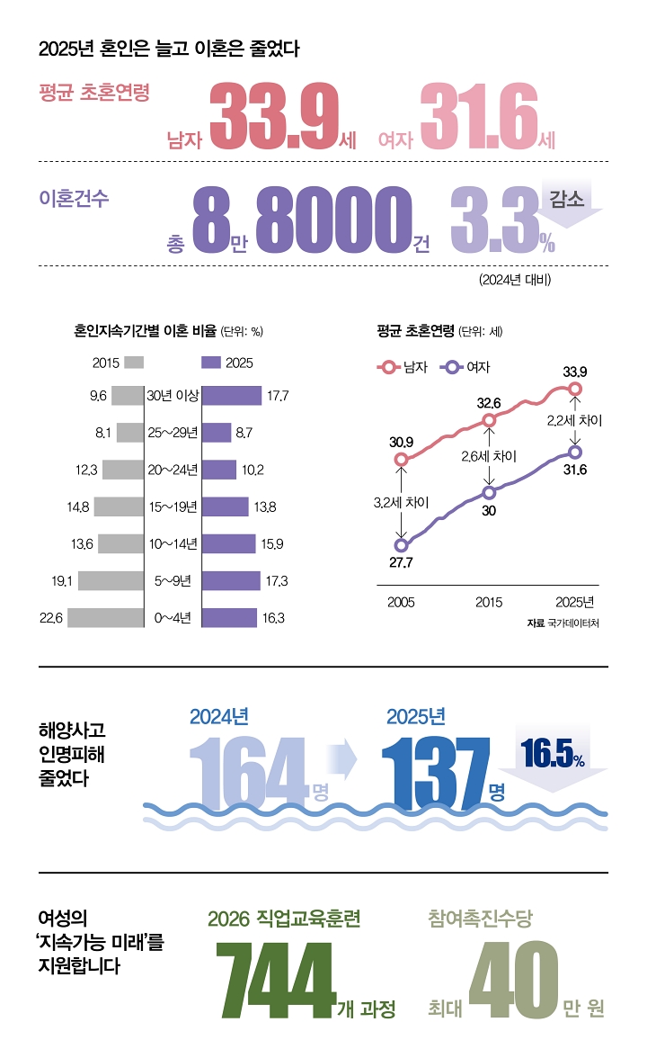 숫자로 읽는 대한민국