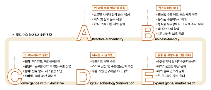 자료 관계부처 합동