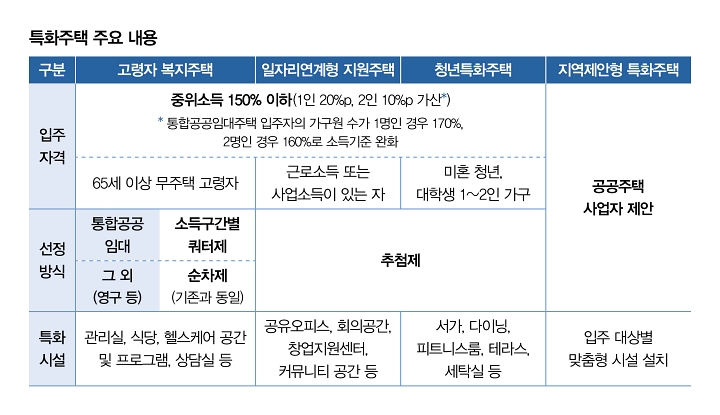 자료 국토교통부