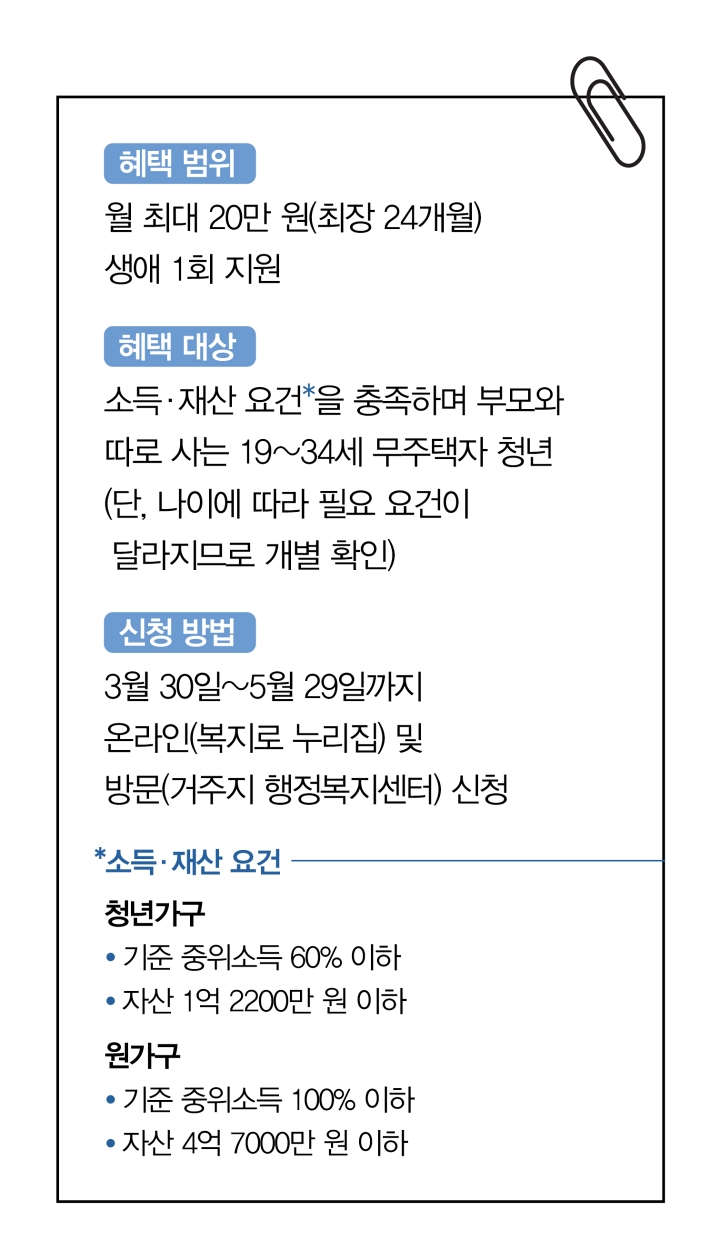 청년월세 지원사업