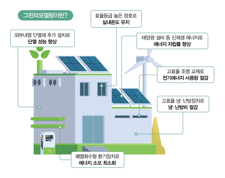 그린리모델링이란?