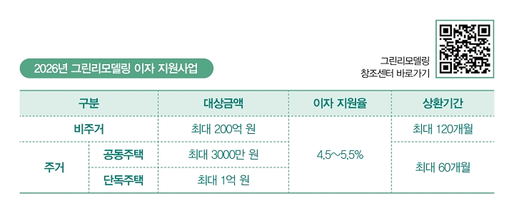 자료 국토교통부