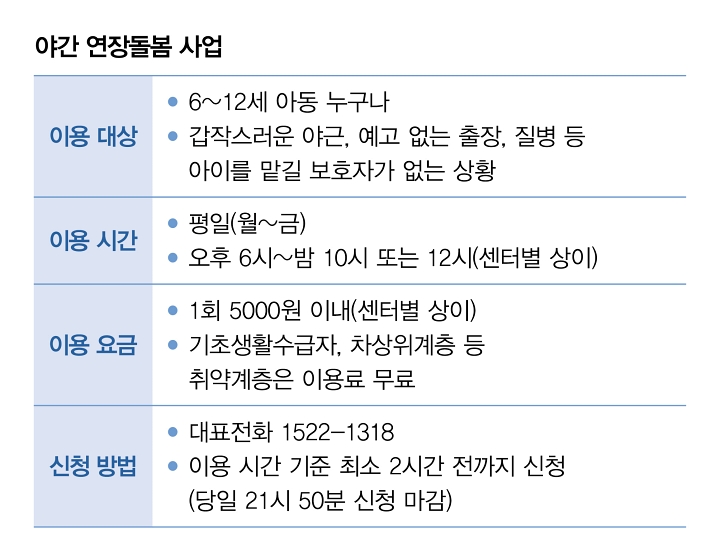 자료 보건복지부