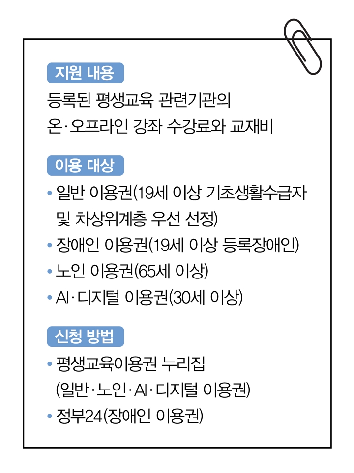 평생교육이용권