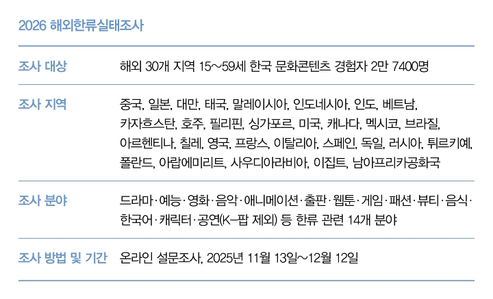 자료 문화체육관광부