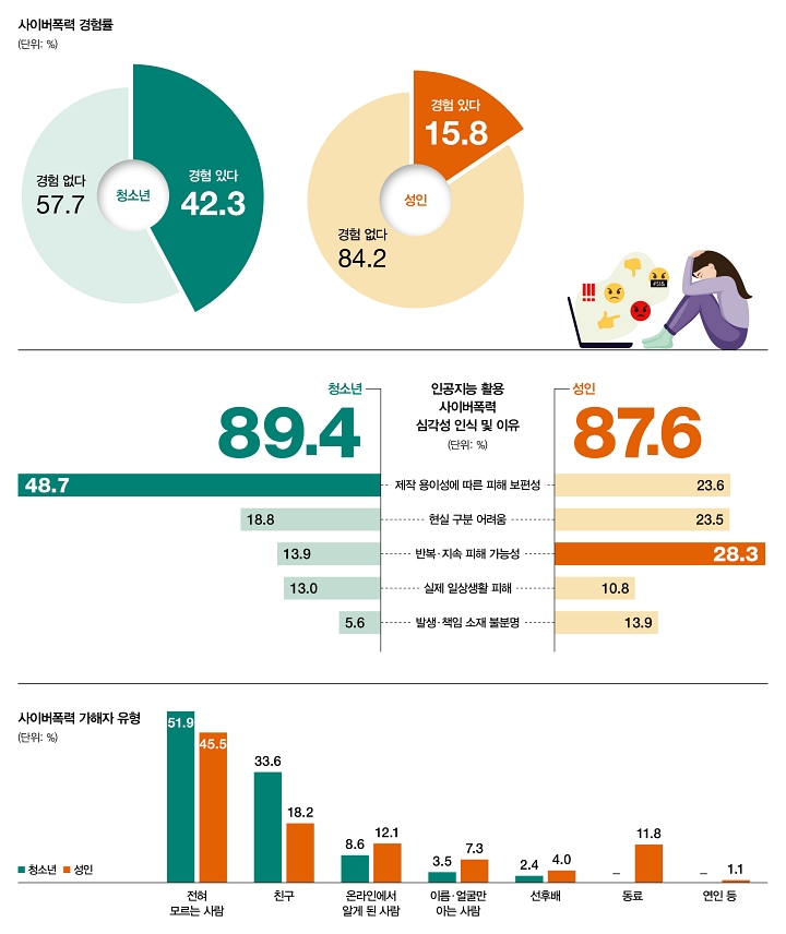 자료 방송미디어통신위원회