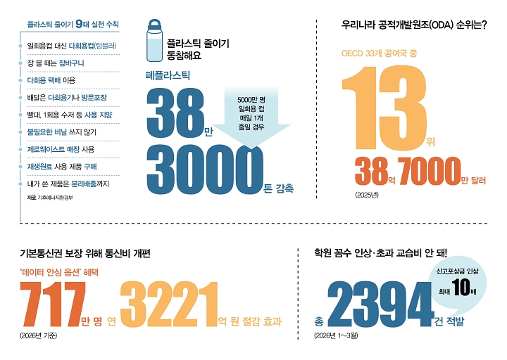 숫자로 읽는 대한민국