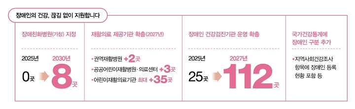 자료 보건복지부