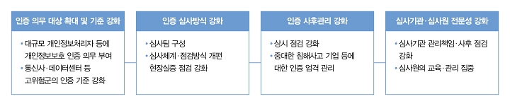 자료 과학기술정보통신부&middot;개인정보보호위원회