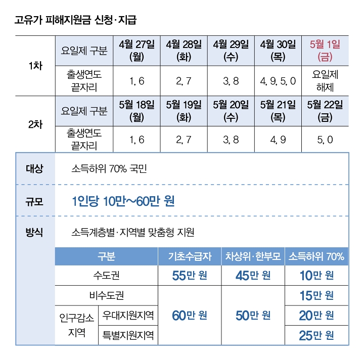자료 관계부처 합동