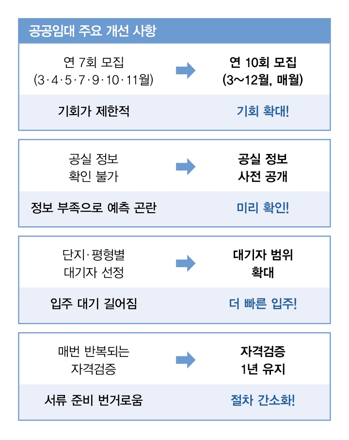 자료 국토교통부&middot;한국토지주택공사