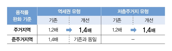 사진 국토교통부