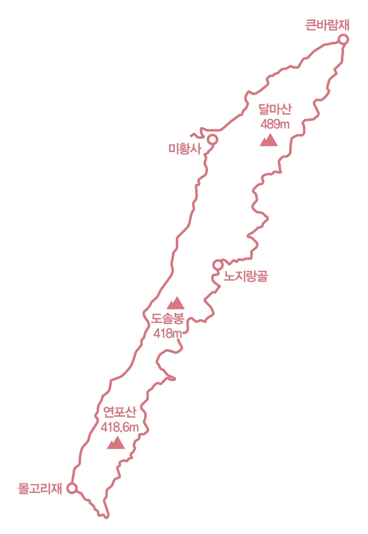 해남 달마고도