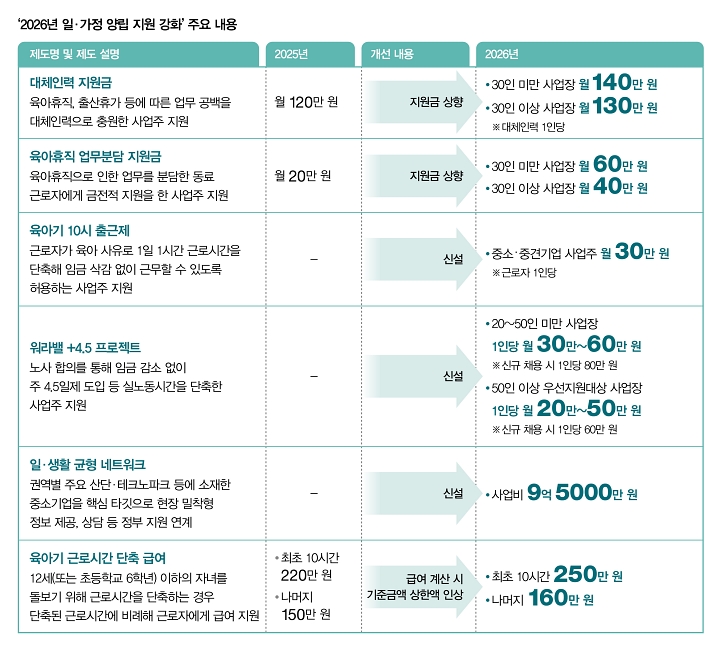 자료 고용노동부