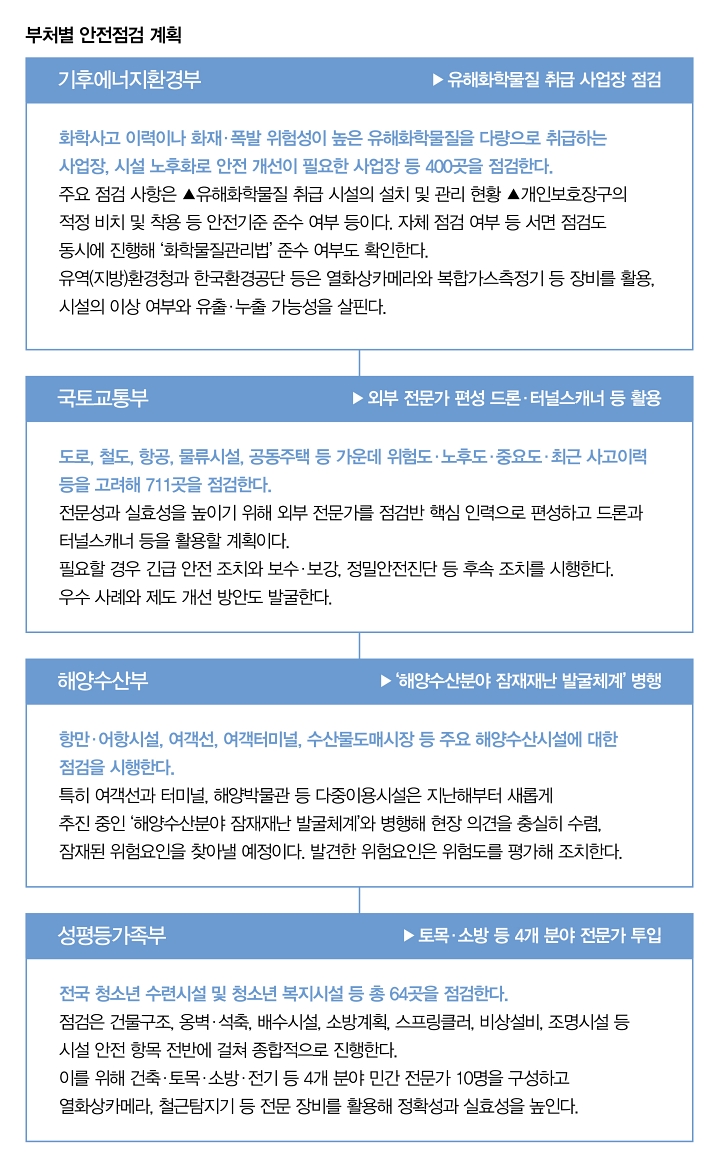부처별 안전점검 계획