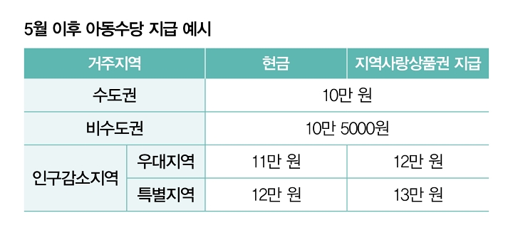 자료 보건복지부