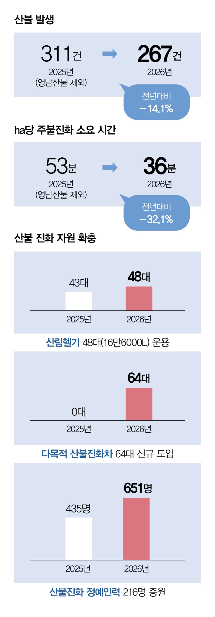자료 산림청