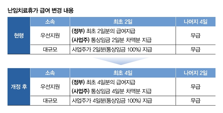 자료 고용노동부