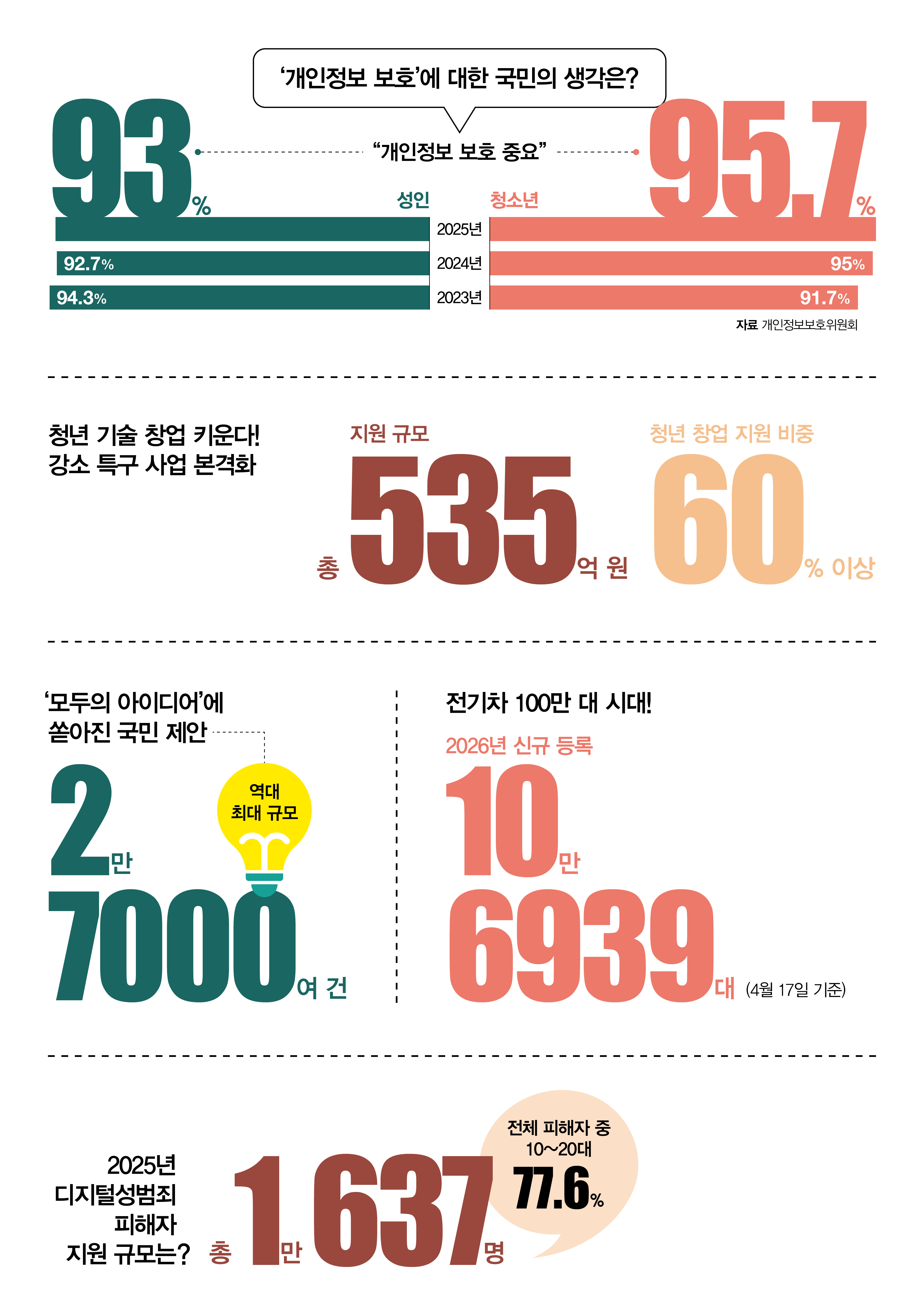 숫자로 읽는 대한민국