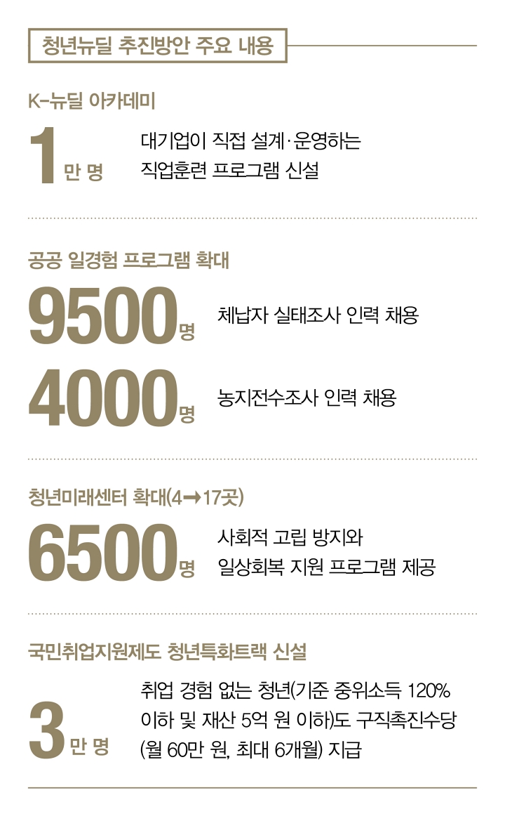 자료 재정경제부