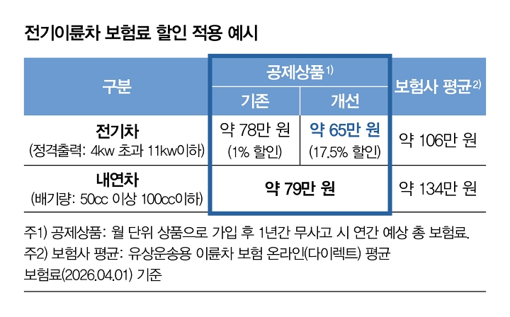 자료 국토교통부