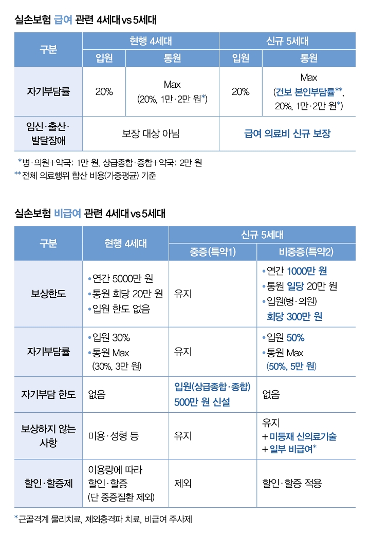 자료 금융위원회&middot;금융감독원