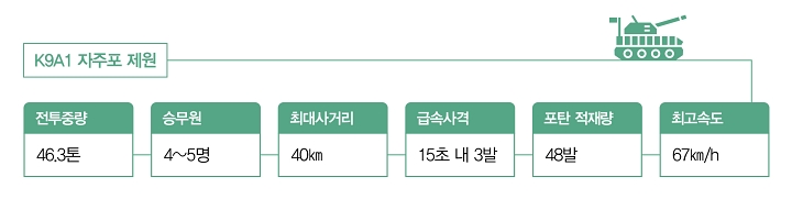 자료 한화에어로스페이스