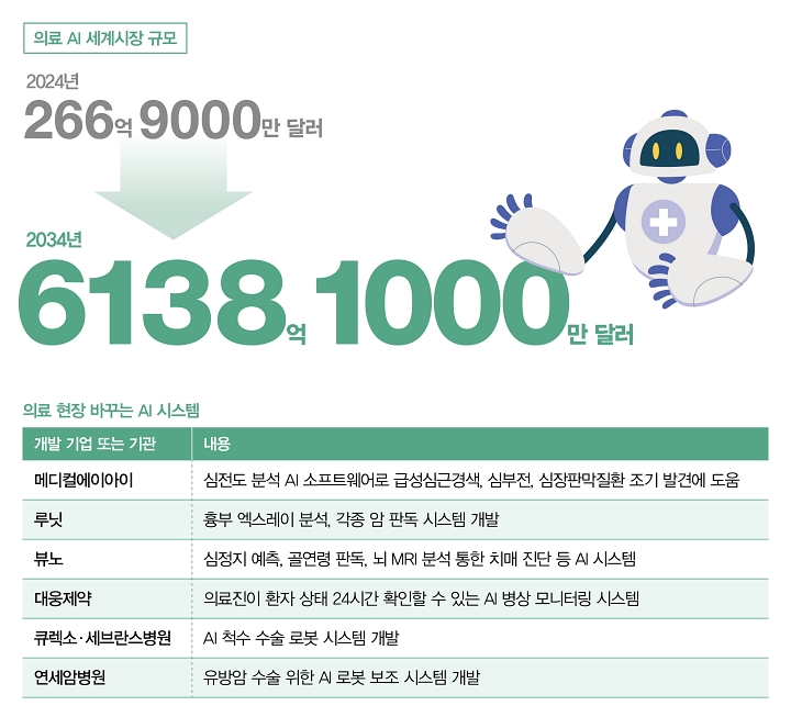 자료 프레시던스 리서치