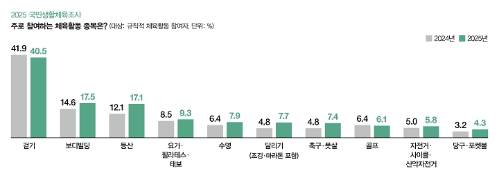 자료 문화체육관광부