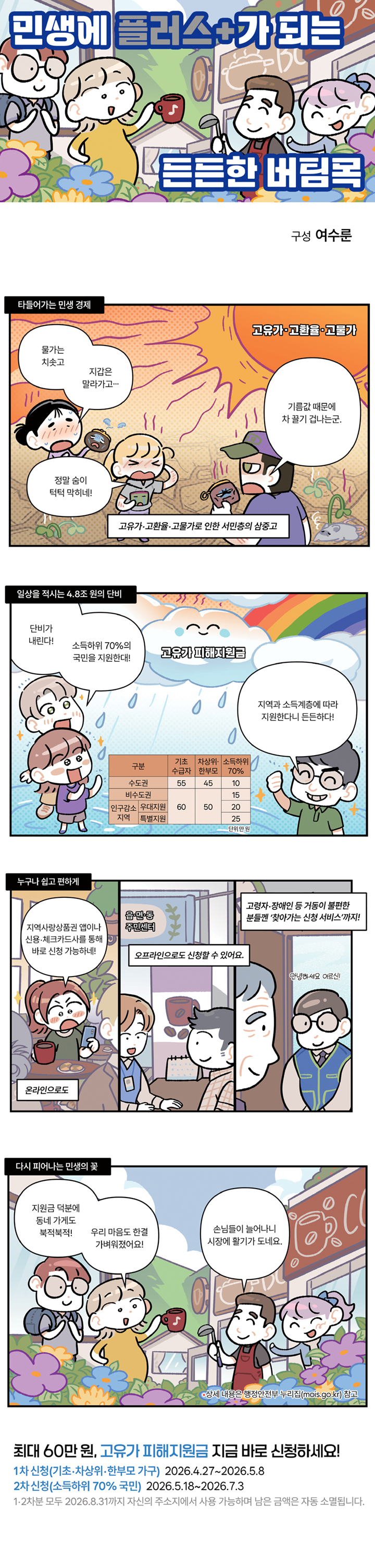 여수룬