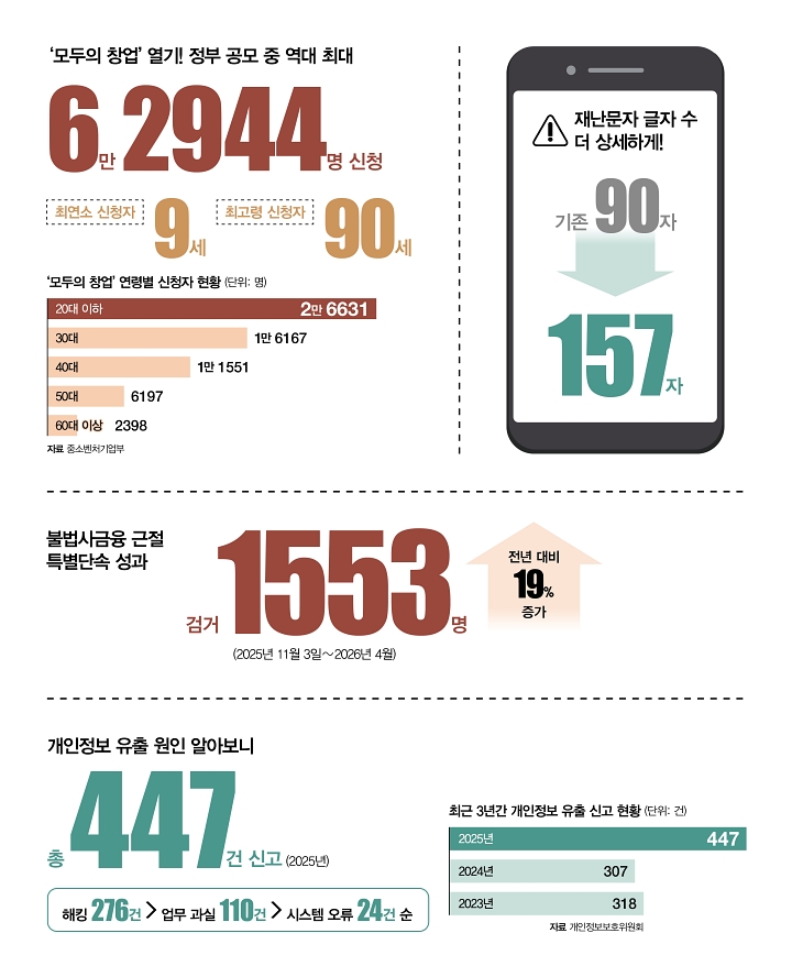 숫자로 읽는 대한민국