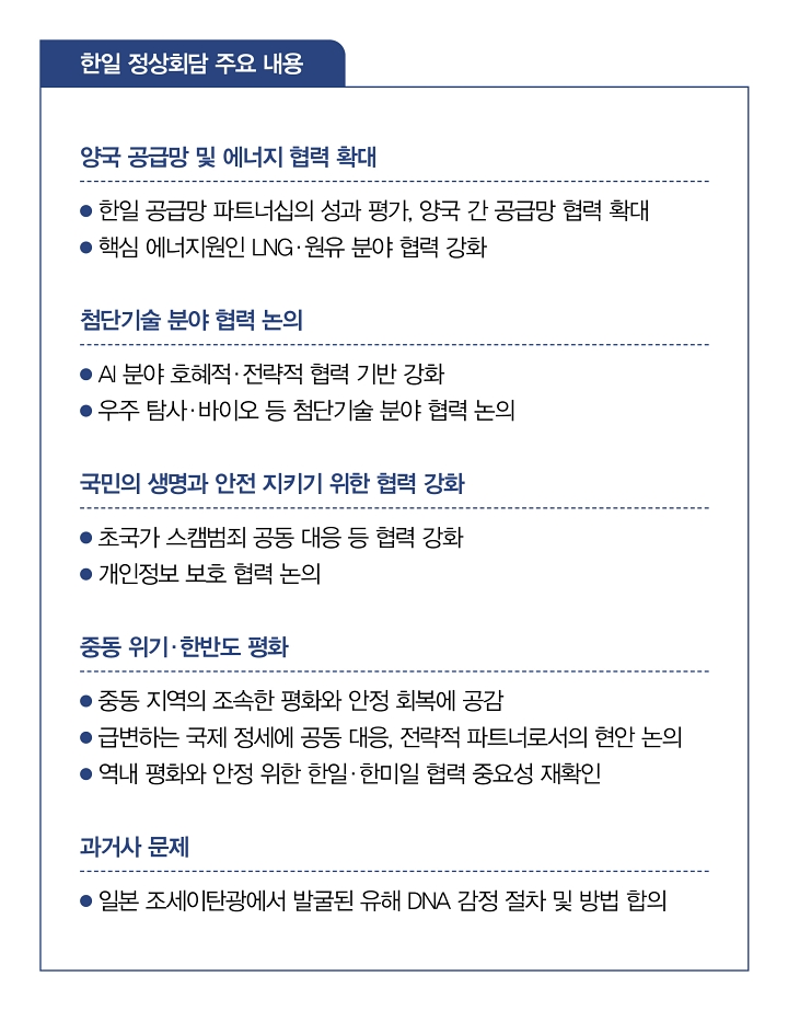 자료 청와대